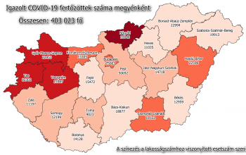 Újra 3000-hez közelít a fertőzöttek száma