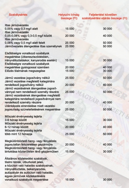 szabálysértési bírság