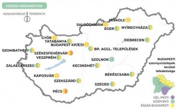 Kaposváron mérsékelt a koronavírus koncentrációja a szennyvízben