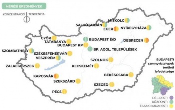 Mindenhol csökken a vírus örökítőanyagának szennyvízben mért mennyisége