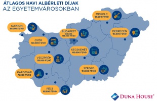 Jó hír az egyetemistáknak: Kaposváron olcsó az albérlet