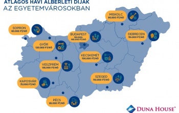 Jó hír az egyetemistáknak: Kaposváron olcsó az albérlet