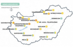A korábbi emelkedés után ismét stagnál a koronavírus-koncentrációja a kaposvári szennyvízben