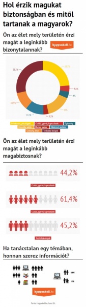 kutatás