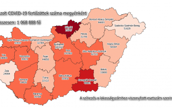 Közel 12 ezer új fertőzött
