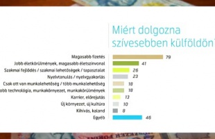 Magas fizetést és biztonságot keresnek a végzős hallgatók
