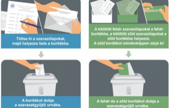 NVI: a zöld borítékba csak zöld szavazólapot tegyenek a nemzetiségi választók!