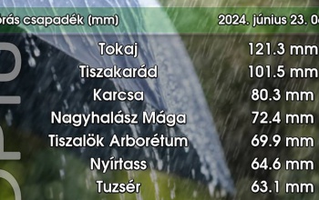 A napi csapadékrekord is megdőlt szombaton, nem csak a melegrekord