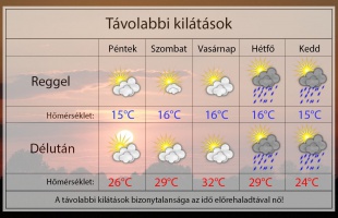 Újra támad a hőség, hétvégéig várni kell a lehűlésre