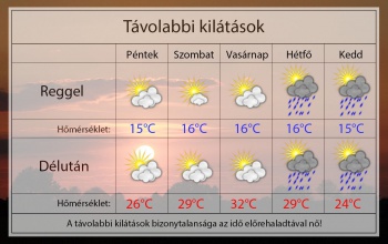 Újra támad a hőség, hétvégéig várni kell a lehűlésre