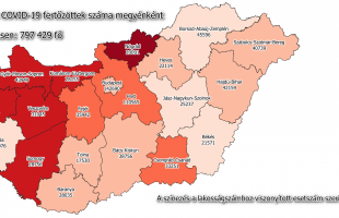Kicsivel több mint ezerrel nőtt a fertőzöttek száma
