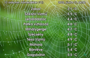 Megdőlt a hajnali hidegrekord szombaton