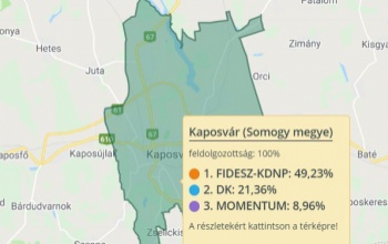 A biztonságra szavazott a kaposváriak többsége