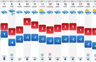 Settenkedik a hideg idő