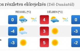 Napos, enyhe idő