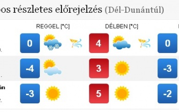 Napos, enyhe idő