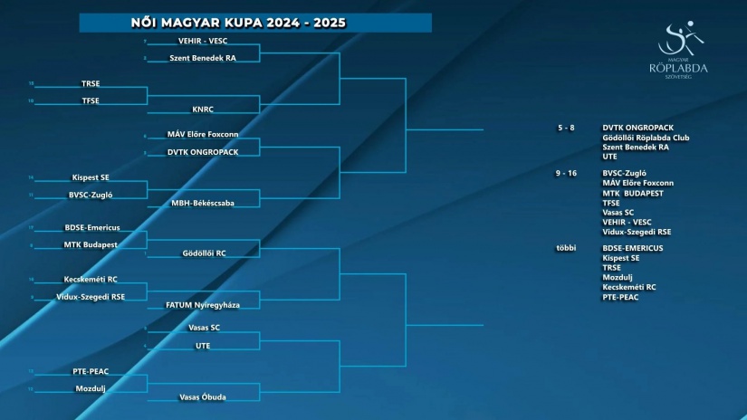 Fotó: KNRC